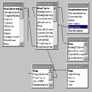 Рекомендации по созданию решений на базе DocsVision 3.1