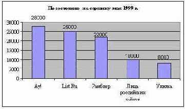 Электронная коммерция