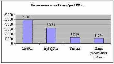 Электронная коммерция