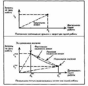 ПиК Планирование и контроль концепция контроллинга