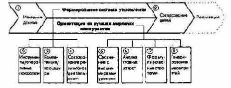 ПиК Планирование и контроль концепция контроллинга