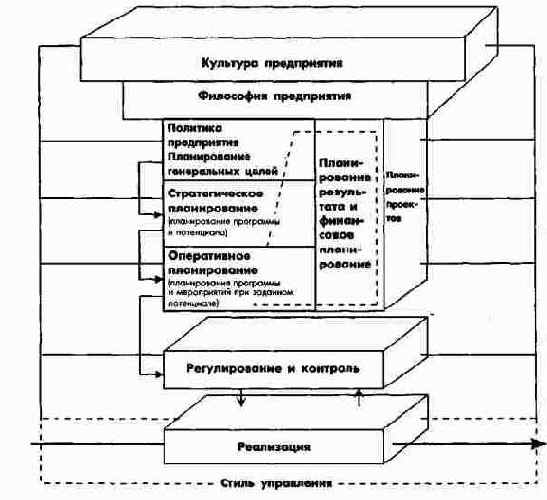 ПиК: Концепция контроллинга