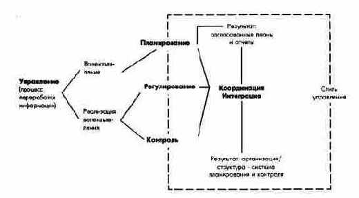 ПиК: Концепция контроллинга