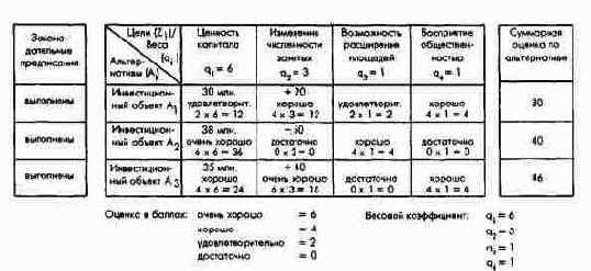 ПиК: Концепция контроллинга