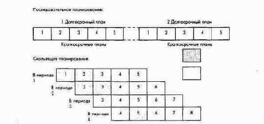 ПиК: Концепция контроллинга