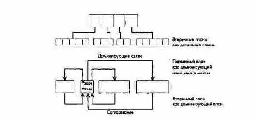 ПиК: Концепция контроллинга