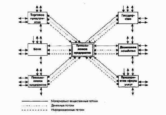ПиК: Концепция контроллинга