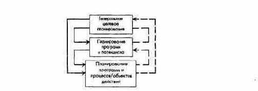 ПиК: Концепция контроллинга