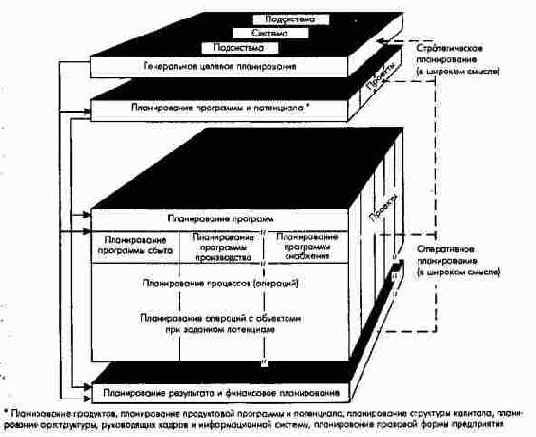 ПиК: Концепция контроллинга