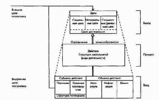 ПиК: Концепция контроллинга