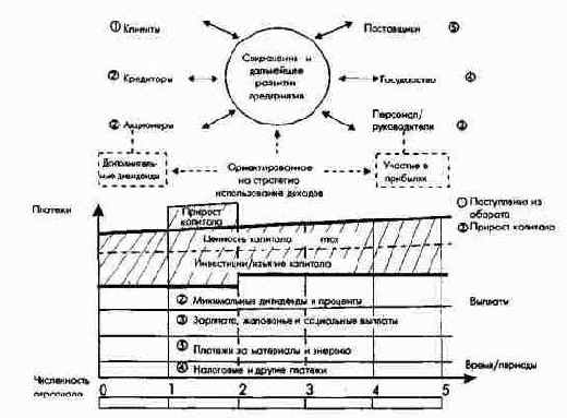 ПиК: Концепция контроллинга
