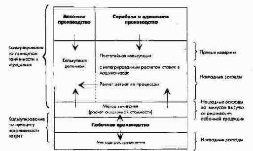 ПиК: Планирование и контроль: концепция контроллинга