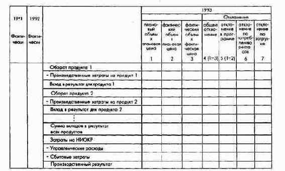ПиК: Планирование и контроль: концепция контроллинга