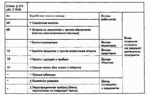 ПиК: Планирование и контроль: концепция контроллинга