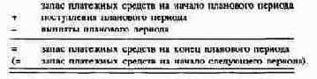 ПиК: Планирование и контроль: концепция контроллинга