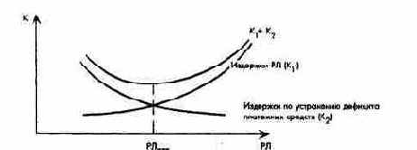 ПиК: Планирование и контроль: концепция контроллинга