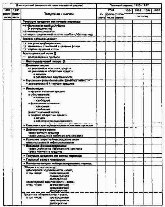 ПиК: Планирование и контроль: концепция контроллинга