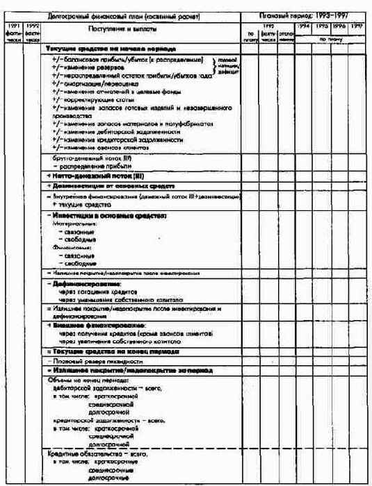 ПиК: Планирование и контроль: концепция контроллинга