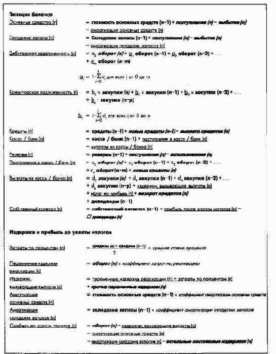 ПиК: Планирование и контроль: концепция контроллинга
