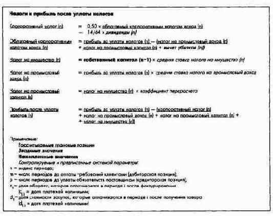 ПиК: Планирование и контроль: концепция контроллинга
