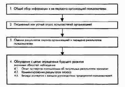 ПиК: Планирование и контроль: концепция контроллинга