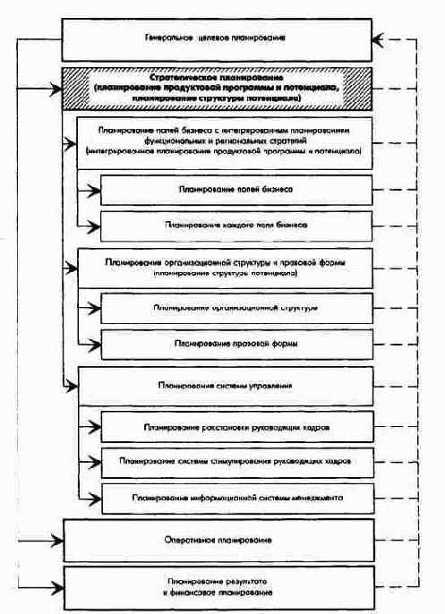 ПиК: Планирование и контроль: концепция контроллинга