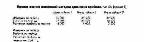 ПиК: Планирование и контроль: концепция контроллинга
