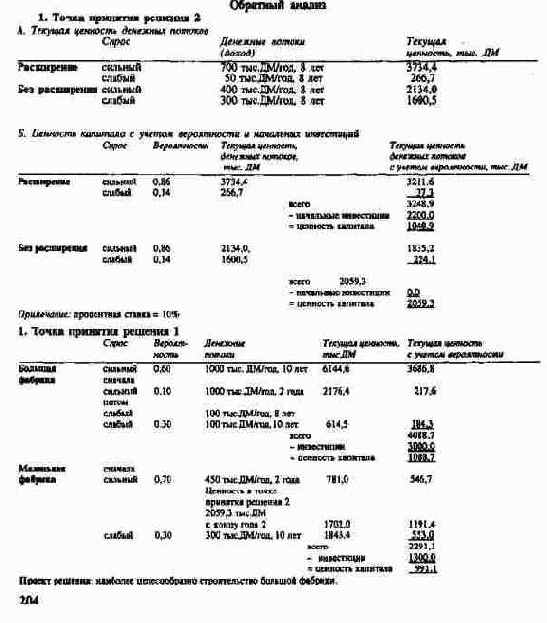 ПиК: Планирование и контроль: концепция контроллинга