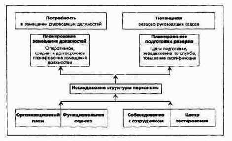 ПиК: Планирование и контроль: концепция контроллинга