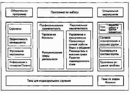 ПиК: Планирование и контроль: концепция контроллинга