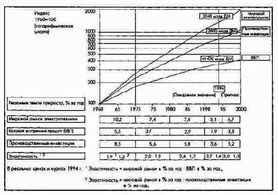 ПиК: Планирование и контроль: концепция контроллинга