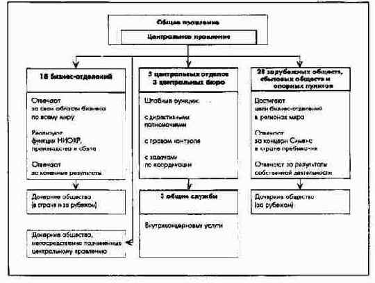 ПиК: Планирование и контроль: концепция контроллинга