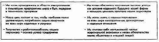 ПиК: Планирование и контроль: концепция контроллинга