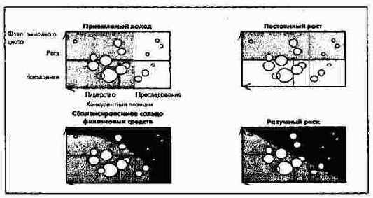ПиК: Планирование и контроль: концепция контроллинга