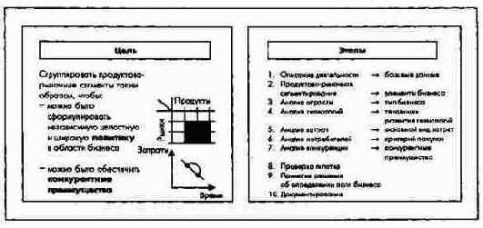 ПиК: Планирование и контроль: концепция контроллинга