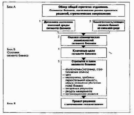 ПиК: Планирование и контроль: концепция контроллинга
