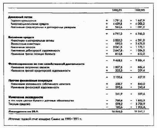 ПиК: Планирование и контроль: концепция контроллинга