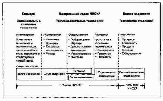 ПиК: Планирование и контроль: концепция контроллинга