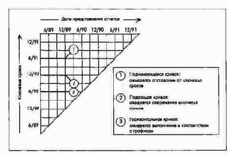 ПиК: Планирование и контроль: концепция контроллинга