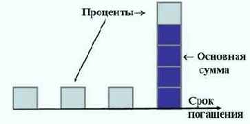 OFSA. Основные принципы