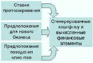 OFSA. Основные принципы