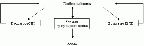 Проектирование систем искусственного интеллекта
