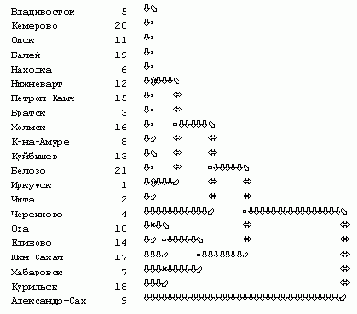 Проектирование систем искусственного интеллекта