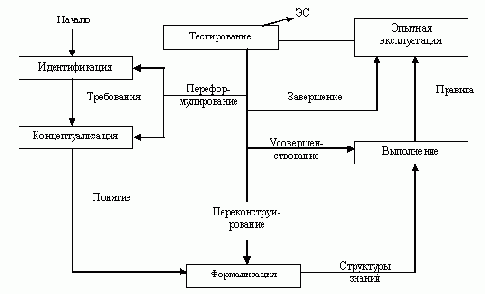 Проектирование систем искусственного интеллекта
