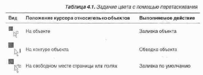 Первое знакомство с CorelXARA