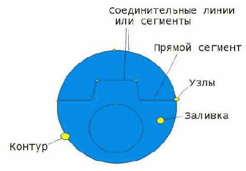 C  Corel Draw 10