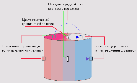    CorelDRAW 12
