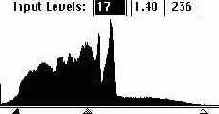  Levels